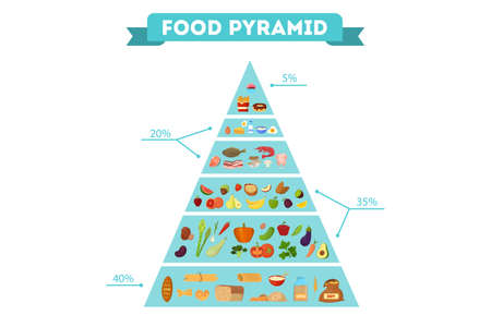 Healthy food pyramid concept. Fruit and breadのイラスト素材