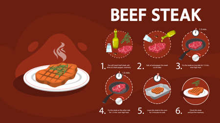 How to cook steak recipe. Homemade meatのイラスト素材