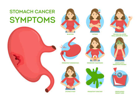 Stomach cancer signs and symptoms. Weight Loss and appetiteのイラスト素材