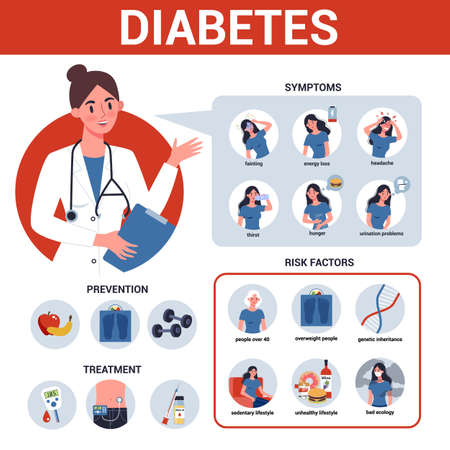 Diabetes infographic. Symptoms, risk factors, prevention and treatment.のイラスト素材