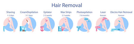 Hair removal methods for women and duration set. Epilation beautyのイラスト素材