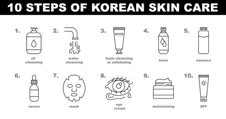 10 steps of korean skin care icon set. Daily routine for face skin healthのイラスト素材