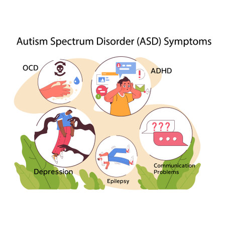 Informative visualization of Autism Spectrum Disorder symptoms, including OCD, ADHD, depression,...