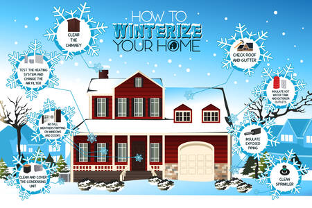 A vector illustration of an infographic on how to winterize your homeのイラスト素材