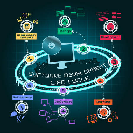 A vector illustration of software development cycle infographicのイラスト素材