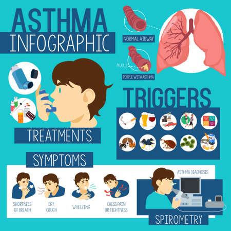 A vector illustration of Asthma Healthcare Infographicsのイラスト素材