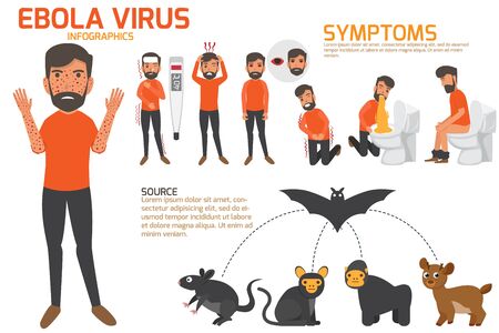 Design of details ebola virus sign symptoms and prevention infographics vector concept. health and medical vector illustration.のイラスト素材