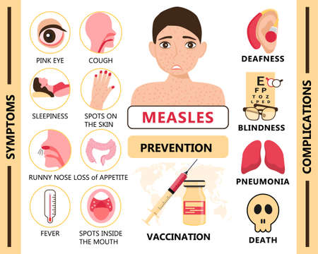 Measles infographic concept vector. Infected human with papules on the skin. Rubeola symptoms and...