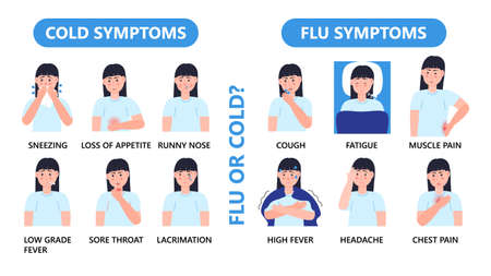 Cold and flu symptoms info-graphic vector in flat style. Cold, influenza symptoms are shown. Icons of fever, headache, cough are presented. Illustration painful condition, sinusitis.のイラスト素材