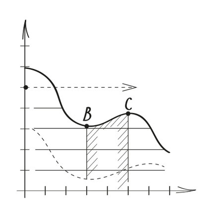 Chart, graph vector in doodle style. Approximation, statistics, financial chart.のイラスト素材