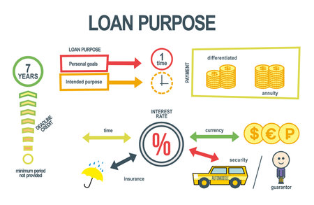 loan pourpose. Applying for a loan. The process of obtaining a loan. Credit steps. Info-graphic elements.のイラスト素材