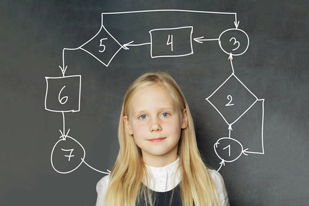 Smiling student child girl in school uniform with think algorithm on blackboard background. Planning, creativity, education and idea concept.の写真素材