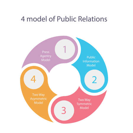 Public relations model theory of four press asymmetric and PR vectorのイラスト素材