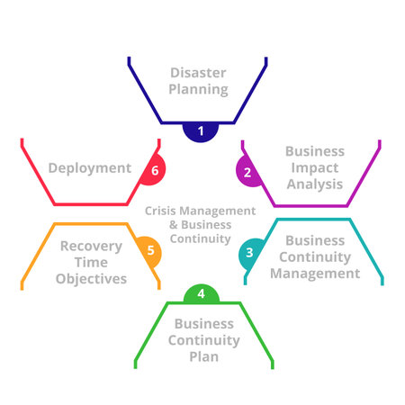 Crisis management and business continuity disaster recovery concept.のイラスト素材