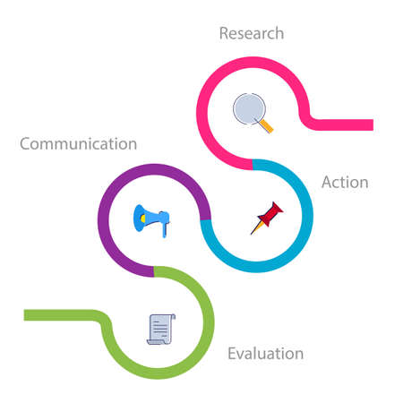 RACE acronym of research action communication evaluation process PR public relations info graphics style vector illustration.のイラスト素材
