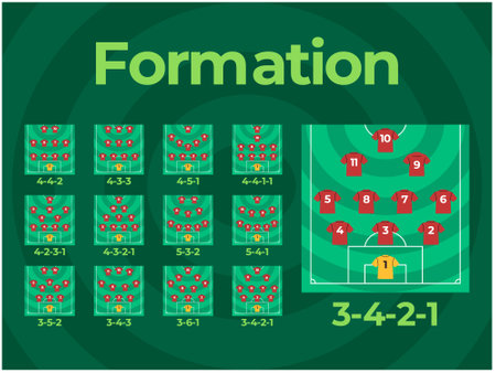 Soccer sport formation football players position strategy planning competition tactical lineup match teamwork defense attack line-up tactic illustration collectionのイラスト素材