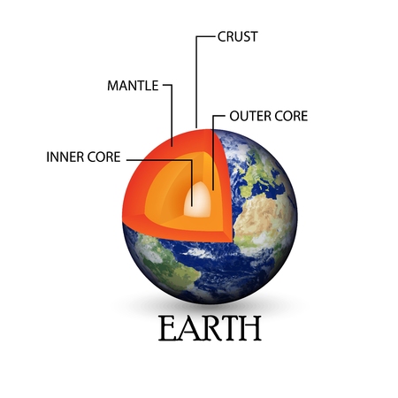 Illustration of Earth structureのイラスト素材