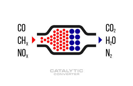 An abstract cutaway diagram of a catalyst with chemical elements at the inlet and outlet of the system. Transport repair concept, replacement of cleaning systems. Vector illustrationのイラスト素材