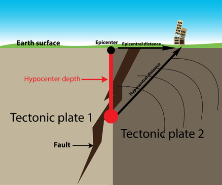 Seismic activity vector with tectonic plates, fault and epicenterのイラスト素材