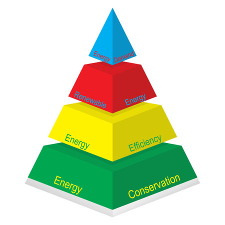Multicolored four layered pyramid with texts related to energyのイラスト素材