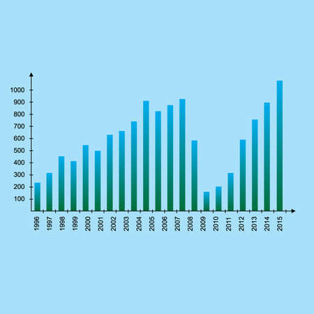 chart in economy, business