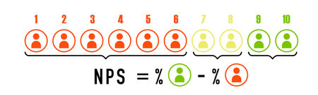 The formula for calculating NPS. Net Promoter Score. Vectorのイラスト素材