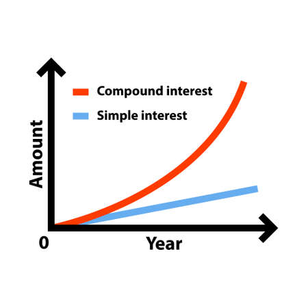 Comparison graph illustration of compound interest and simple interestのイラスト素材