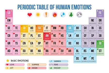 Periodic table of emotions Vector Illustrationのイラスト素材