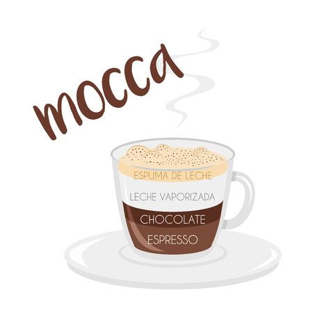 Vector illustration of a Mocha coffee cup icon with its preparation and proportions and names in spanish.のイラスト素材