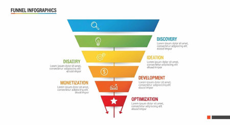 A colorful infographic illustrating a marketing funnel with stages of optimization, development, monetization, creation, and discoveryの写真素材
