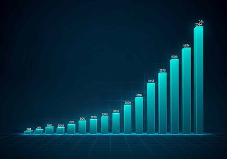 A bar graph showing a steady increase in growth and development over time with teal barsの写真素材
