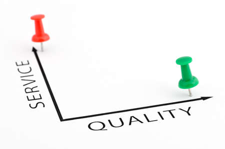 Service Quality chart with red and green pin の写真素材