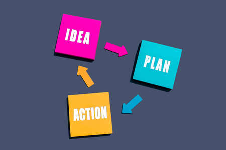 Idea Plan Action Balance process. Project management plan in a diagram , mind map, business concept. Multi colored square sticky notes and colorful arrows on dark blue background, top viewの写真素材