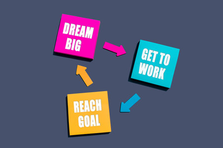 Dream big, get to work, reach goal - New Year's resolution and goals written on colorful sticky notes. Happy life and self management motivation conceptの写真素材