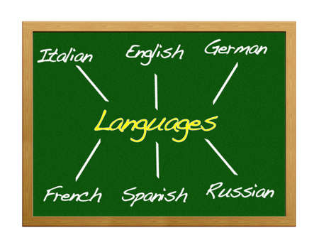 Blackboard with different languages.