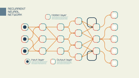 Visual Representation of a Recurrent Neural Networkのイラスト素材