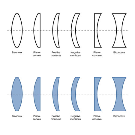 Types And Classification Of Simple Lenses vectorのイラスト素材