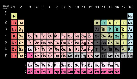 Periodic Table Chart column periodic table Chart  Periodic Table of the Elements Chemistry vector on backgroundのイラスト素材