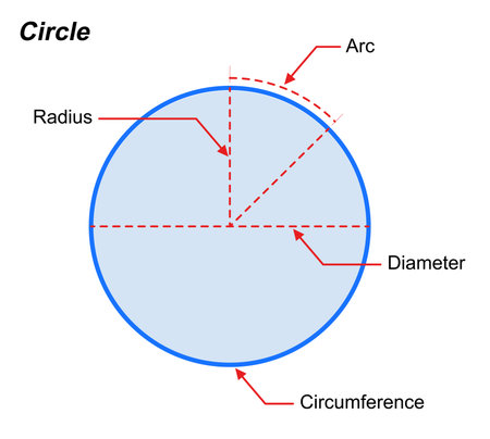 definition of geometry and  branch of mathematics that deals with points, lines, angles, surfaces, and solids on white background vector illustrationのイラスト素材