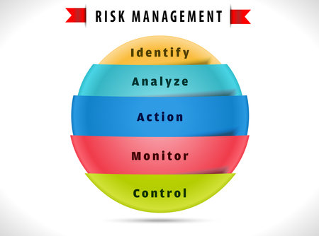 risk management diagram with 5 step solution - vector eps10のイラスト素材