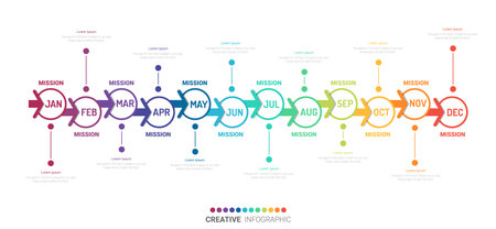Timeline for 1 year, 12 months, infographics all month planner design and Presentation business can...