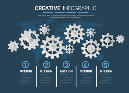 Industry infographic, Gear style. Pie chart, cycle chart, round chart templates with 5 options, parts, steps, processes.のイラスト素材