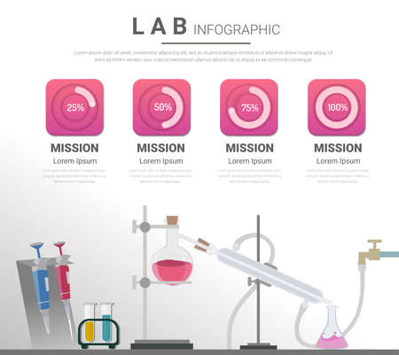 Chemical experimental with Infographics presentation, chemistry study, biology organic chemistry, science laboratory vector illustration.のイラスト素材