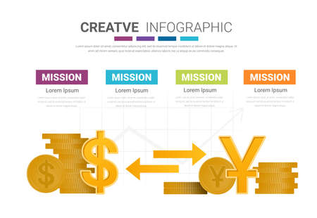 American Dollar to Chinese Yuan currency exchange infographic template, Ready template for workflow layout, banner, number options, step up options, web design, diagram.のイラスト素材
