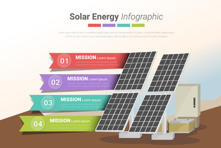 Infographic solar panel whit 4 step , Green Energy, Ecology and Environmental Vector Concept, Infographic Design Elements.のイラスト素材
