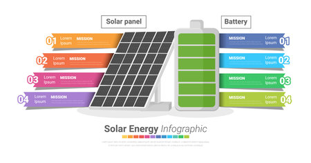 Infographic solar panel whit 6 step , Green Energy, Ecology and Environmental Vector Concept, Infographic Design Elements.のイラスト素材
