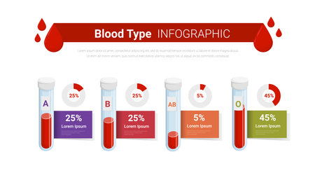 Medical infographics elements with blood groups. Concept for health care and medication. Vector EPS.のイラスト素材