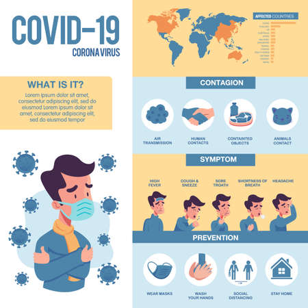 Corona virus infographic with illustrated elements. Covid-19 symptoms with prevention and virus transmissionのイラスト素材