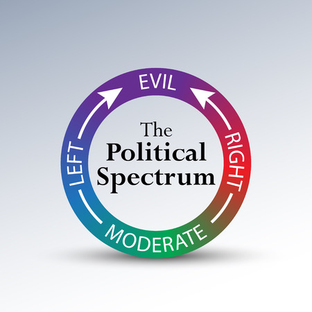 A humorous diagram depicting political leanings of conservative and liberal beginning with an open-minded moderate view, and coming full circle toward the "Evil" spectrum.の写真素材