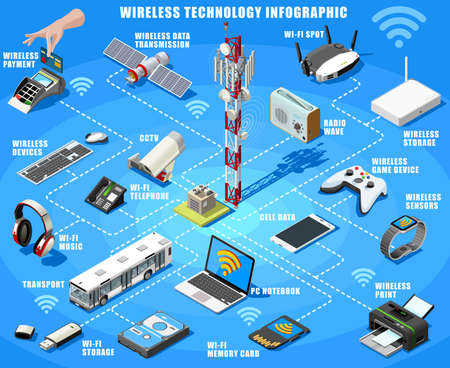 Smartphone and electronic devices wireless connection technology infographic. Isometric poster of internet access flowchart with hotspot satellite router and printer icons vector illustrationのイラスト素材